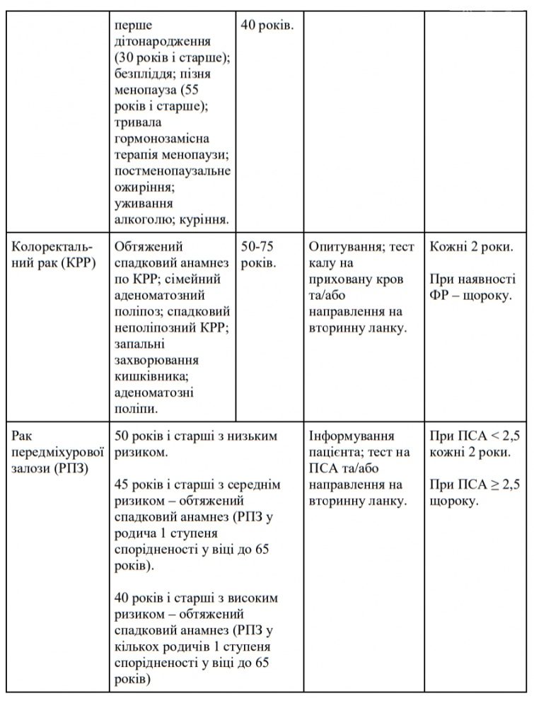 Як працюватимуть лікарі в Україні: відповіді на головні питання Як працюватимуть лікарі в Україні: відповіді на головні питання