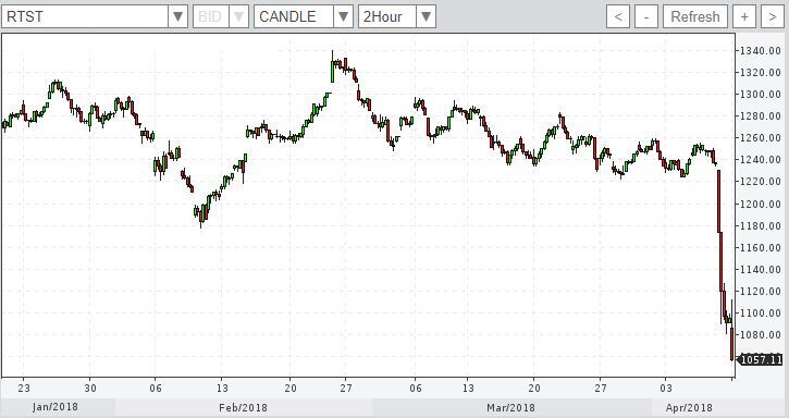 Падение на фондовом рынке России