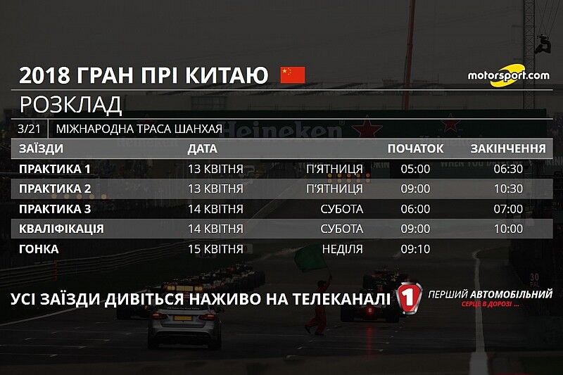 Где смотреть Гран-при Китая: расписание трансляций Формулы-1