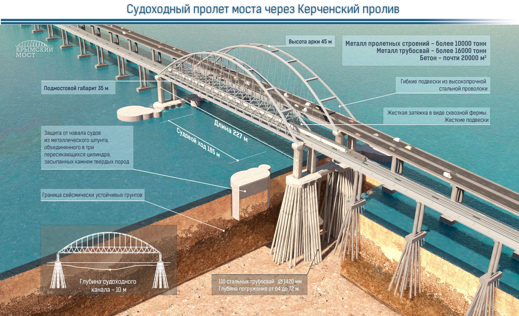 Як можуть підірвати Кримський міст: способи