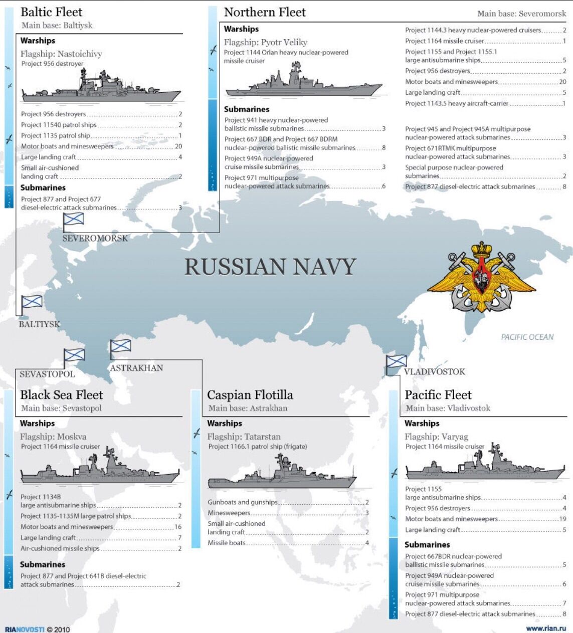 Якщо флоти США і Росії зіткнуться: що буде
