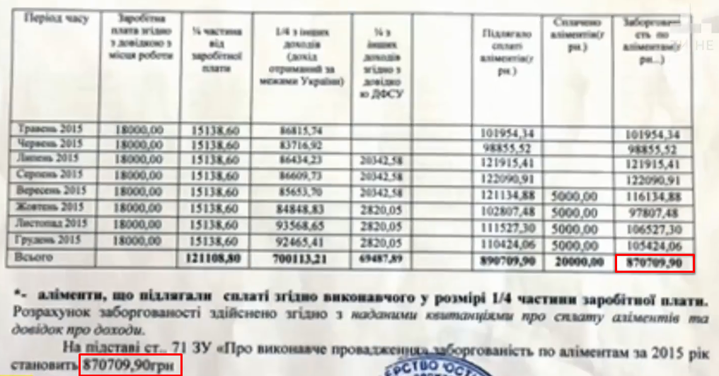 Украл у дочери: Аленова раскрыла шокирующую правду о Шовковском - фото документа