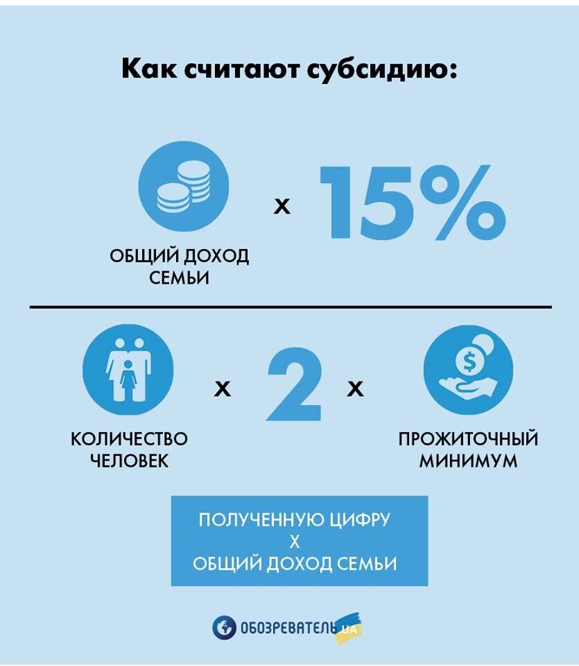 Cубсидіі в Україні забирають після покупки мобільного телефону: кому доведеться повернути витрачену "знижку"