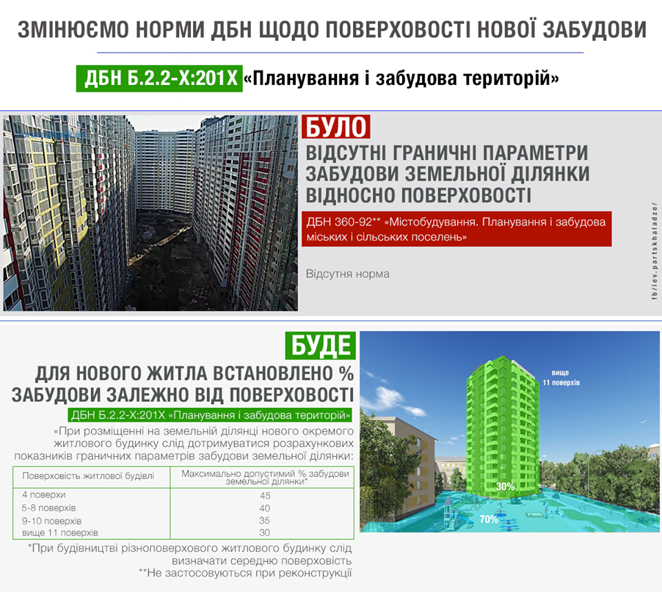 В Украине многоэтажки будут строить по-новому: в чем суть