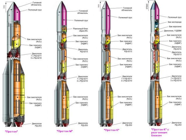 Росія і США один за одним запустили ракети: всі подробиці