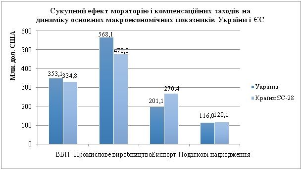 #ЗберегтиЛіс - забезпечити робочі місця: кейс України