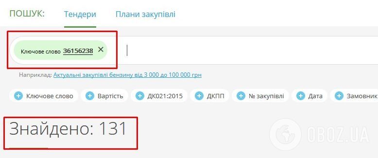 По данным сайта публичных закупок Prozorro, по состоянию на 19 апреля 2018 г. "Київшляхбуд" (ЕГРПОУ 36156238) принимал участие в 131 тендере