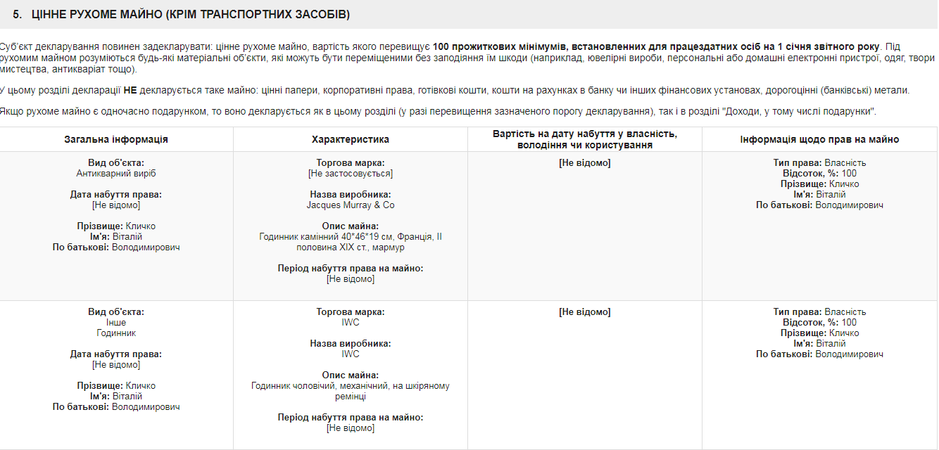 Рояль, 9 велосипедів і годинники: що задекларував Кличко