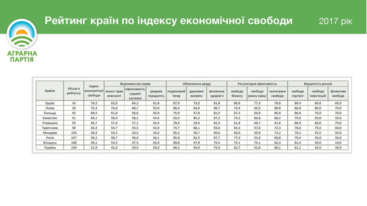 Украина должна включиться в четвертую технологическую революцию - Владимир Шандра