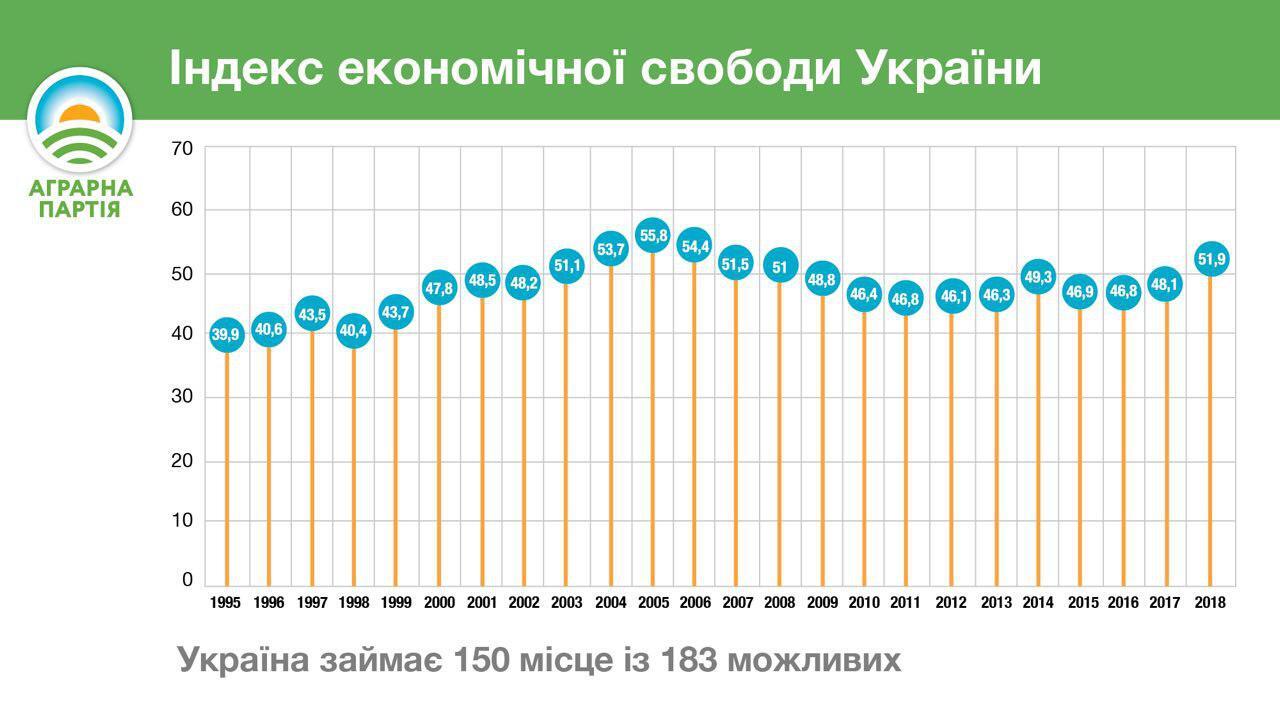 Украина должна включиться в четвертую технологическую революцию - Владимир Шандра