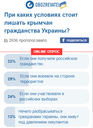 Нужно ли крымчан лишить паспортов Украины: мнение граждан