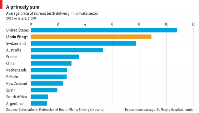 Де найдорожче народжувати: рейтинг цін від The ​​Economist