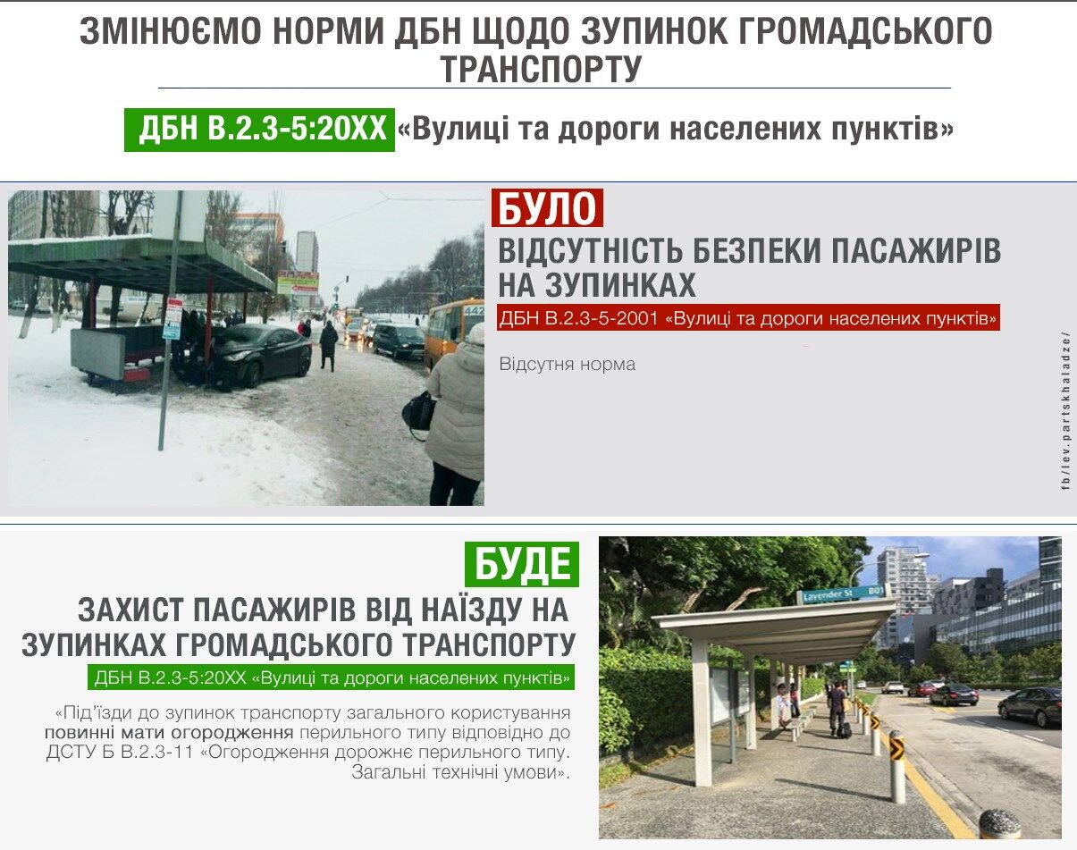 Без паркування, парт і мусоропроводів: в Україні змінили правила забудови