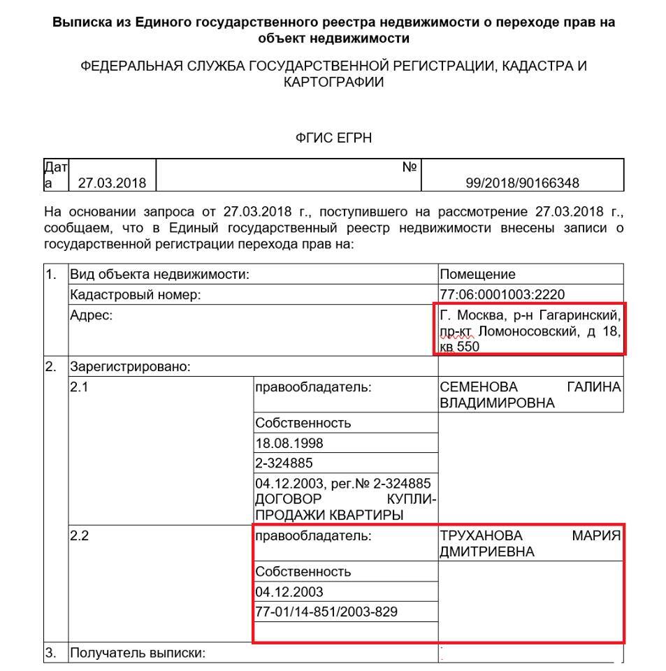 У Труханова знайшли елітну нерухомість в Москві