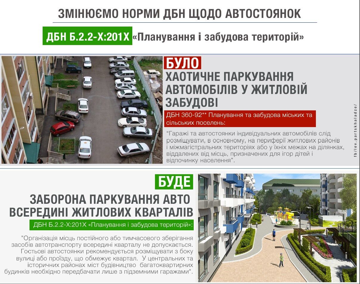 Без парковок, парт и мусоропроводов: в Украине поменяли правила застройки