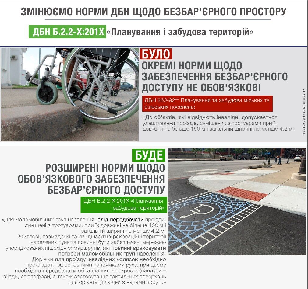 Без паркування, парт і мусоропроводів: в Україні змінили правила забудови