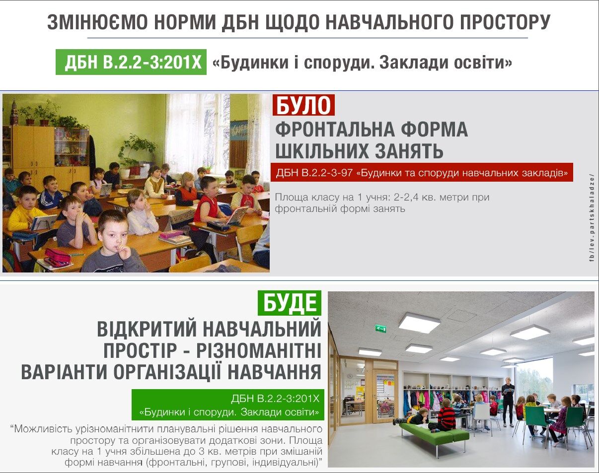 Без парковок, парт и мусоропроводов: в Украине поменяли правила застройки