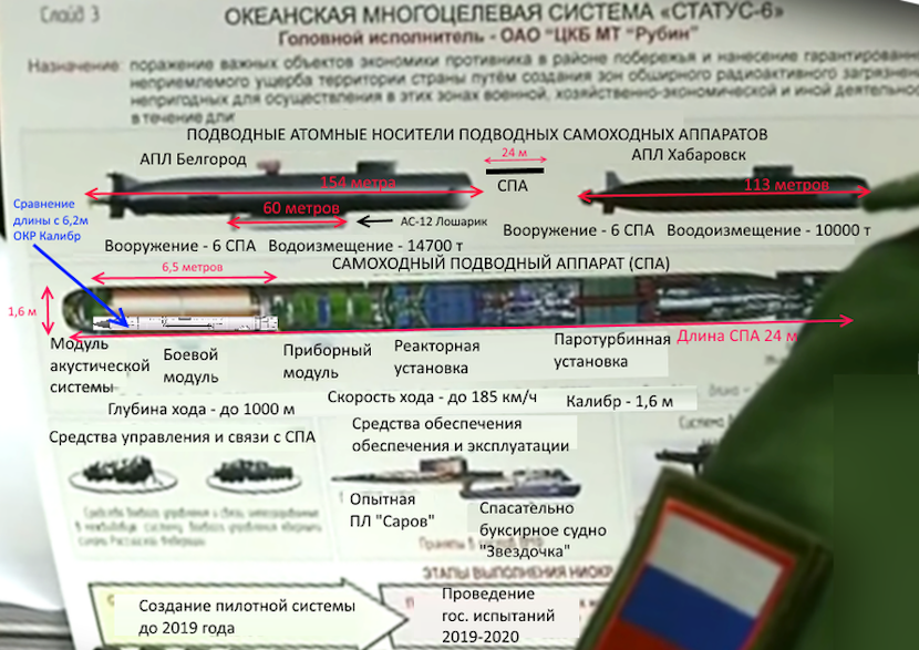 Вызовет ядерное цунами: СМИ сообщили о российском оружии "Судного дня"
