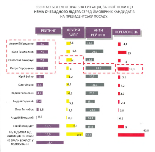 Вибори президента України