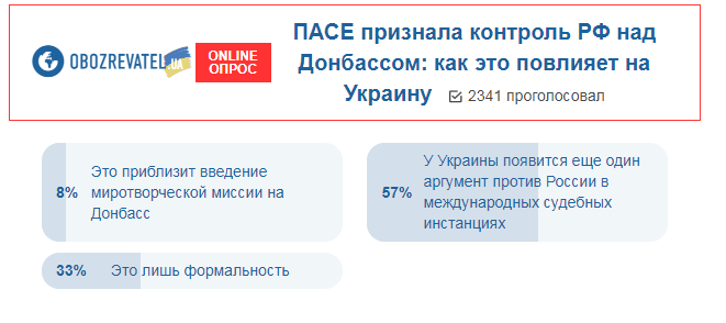 Рішення ПАРЄ по Донбасу