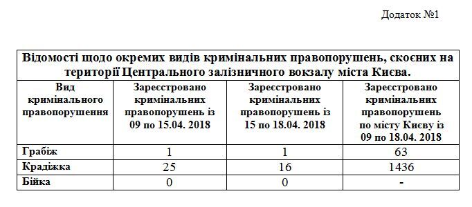 Ромы в Киеве: в полиции нашли неожиданный позитив