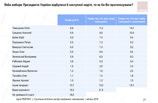 Выборы в Украине