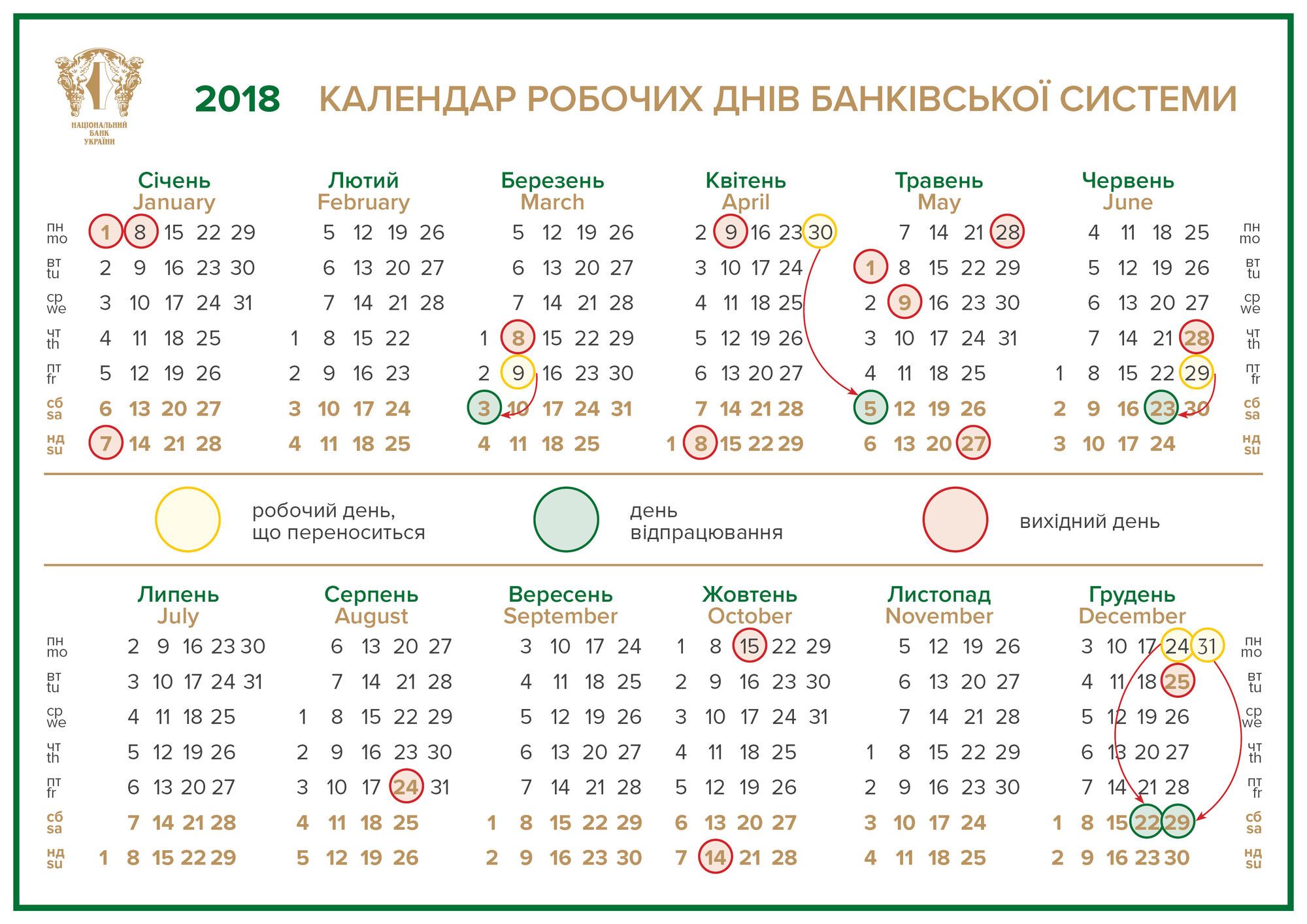 Майские праздники: как будут работать банки и банкоматы в Украине