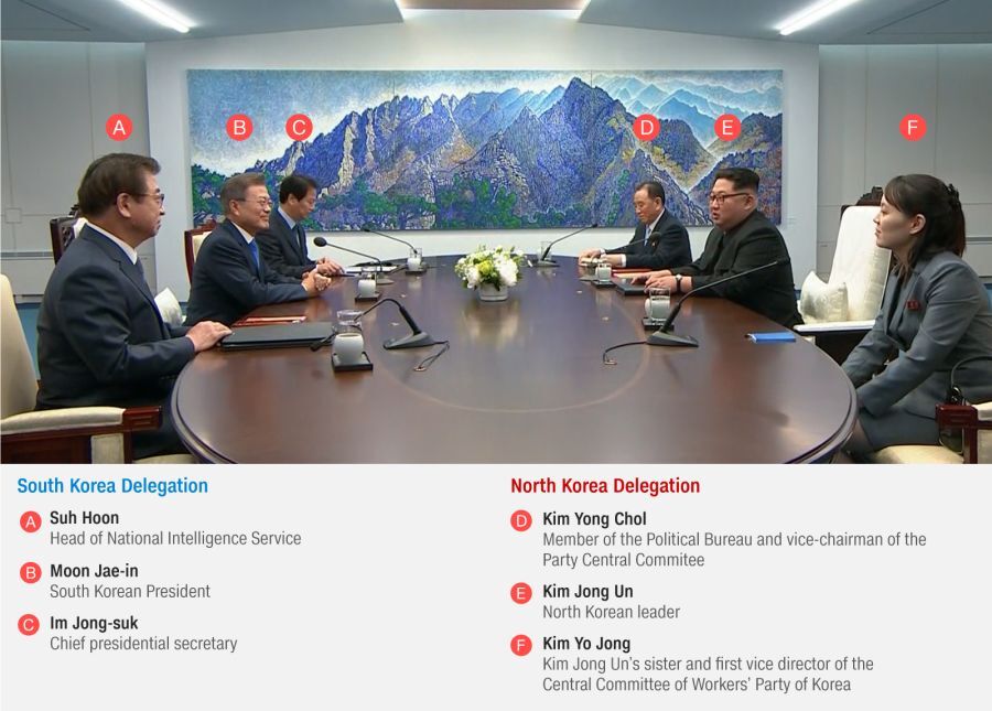 Главы КНДР и Южной Кореи провели историческую встречу: все подробности