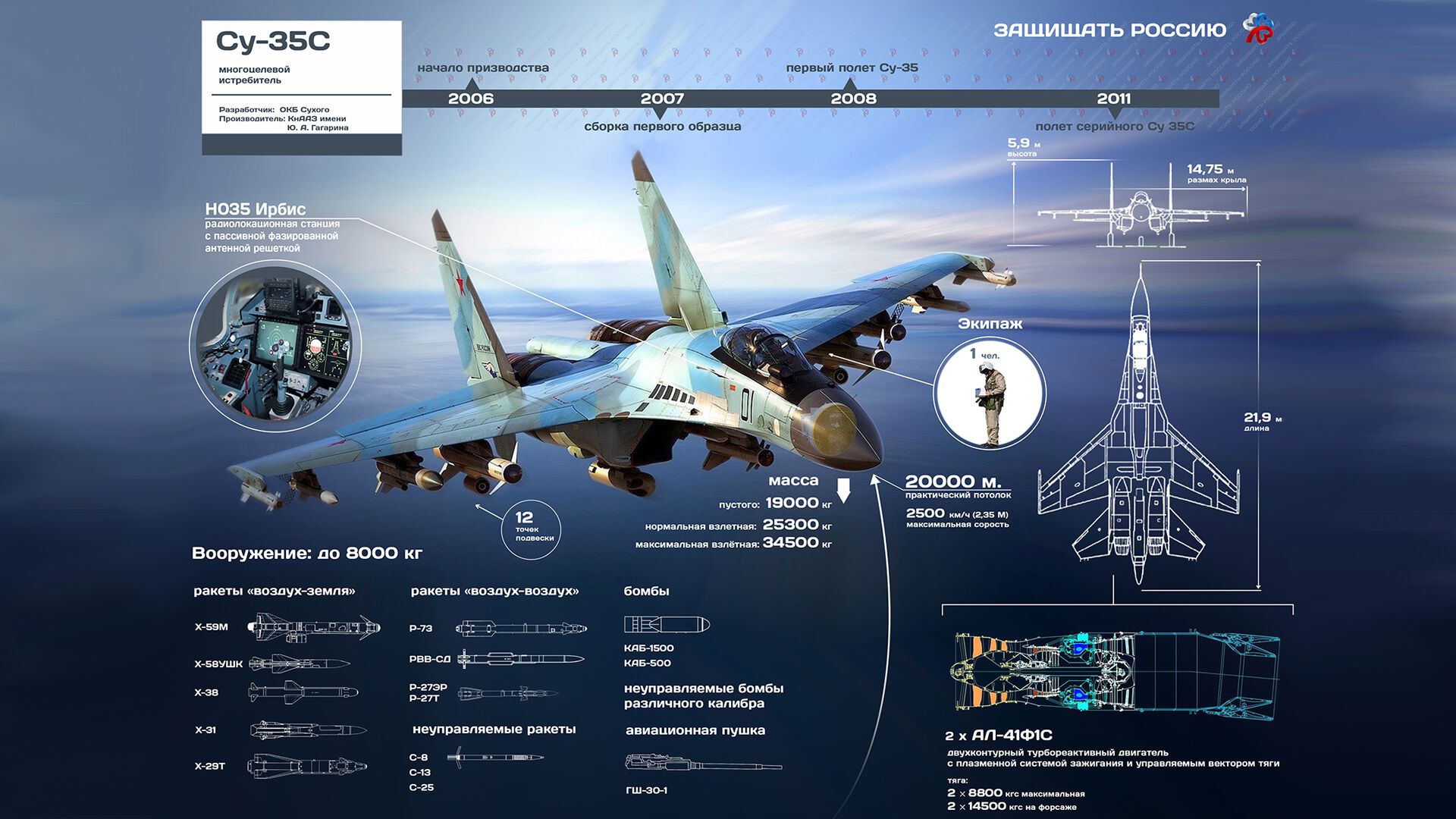  Никто не берет: Россия "наградила" еще одну страну забракованными самолетами