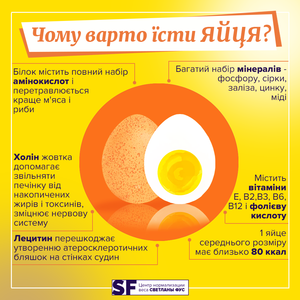 Чому варто їсти яйця?