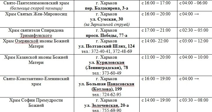 Где в Харькове освятить пасху: расписание богослужений