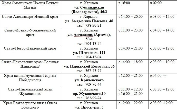 Де в Харкові освятити паску: розклад богослужінь