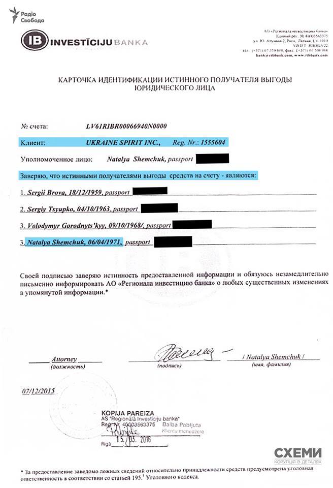Мартиненко перерахував 250 тисяч євро офшорній фірмі дружини прокурора