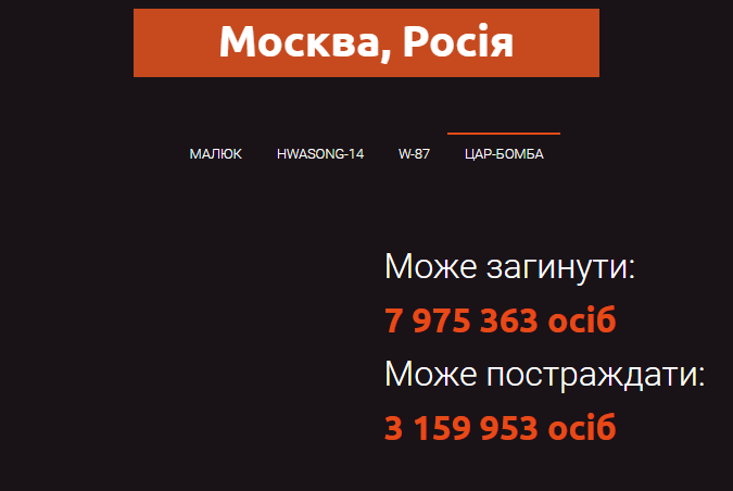 Що буде, якщо по Москві вдарять ядерною бомбою: моторошні наслідки