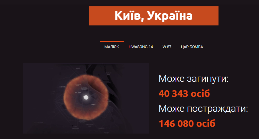 Мільйони жертв: що буде, якщо на Київ скинуть атомну бомбу