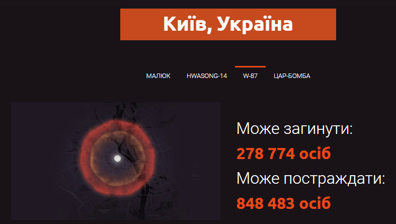 Миллионы жертв: что будет, если на Киев сбросят атомную бомбу