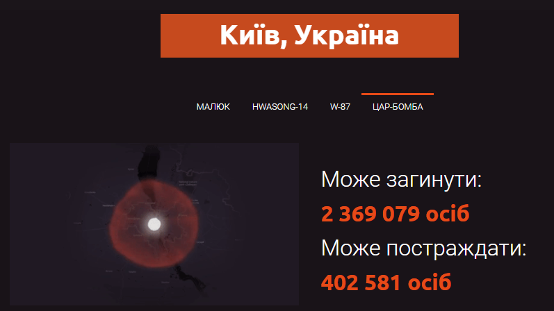 Мільйони жертв: що буде, якщо на Київ скинуть атомну бомбу