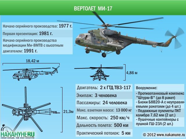 У США "знищать" російські бойові вертольоти: що про це відомо