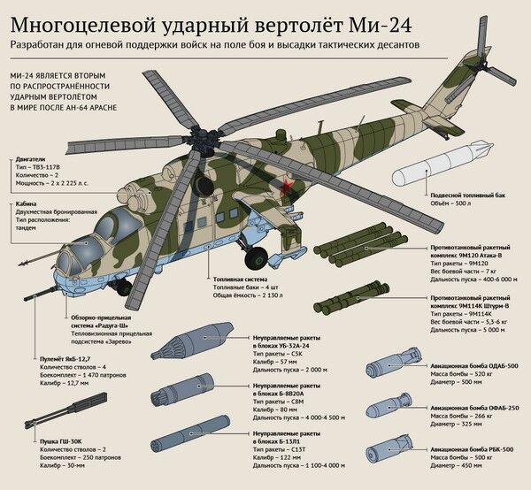 В США "уничтожат" российские боевые вертолеты: что об этом известно