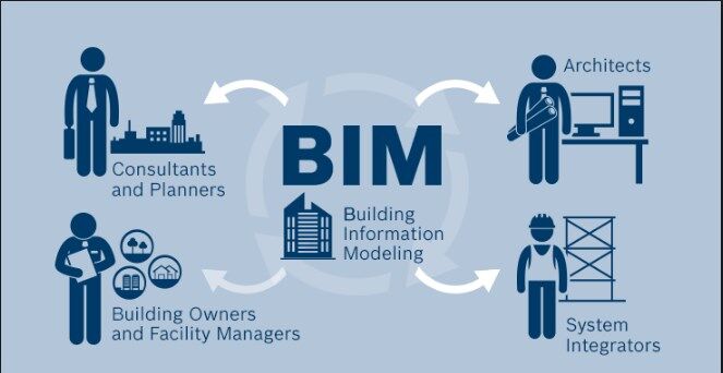 BIM переворачивает мир: технологии проектирования будущего