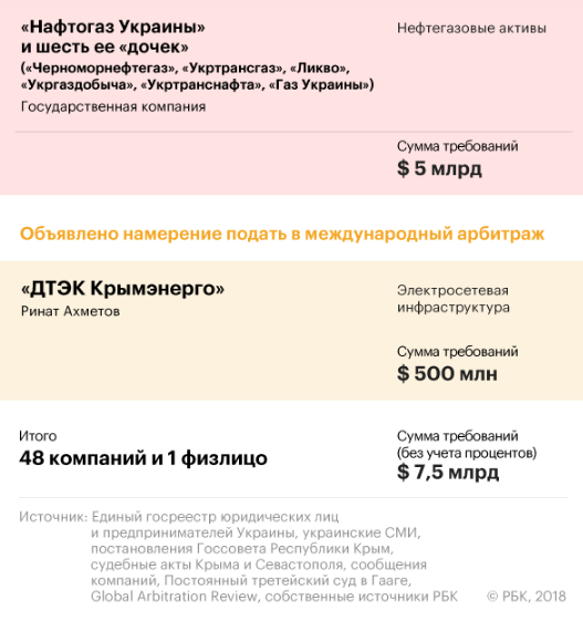 "Компенсацію" за Крим можуть отримати компанії, пов'язані з Коломойським