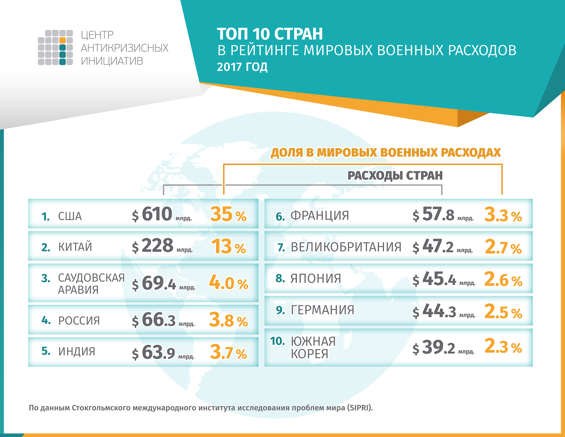 Военные бюджеты: больше платишь, крепче спишь