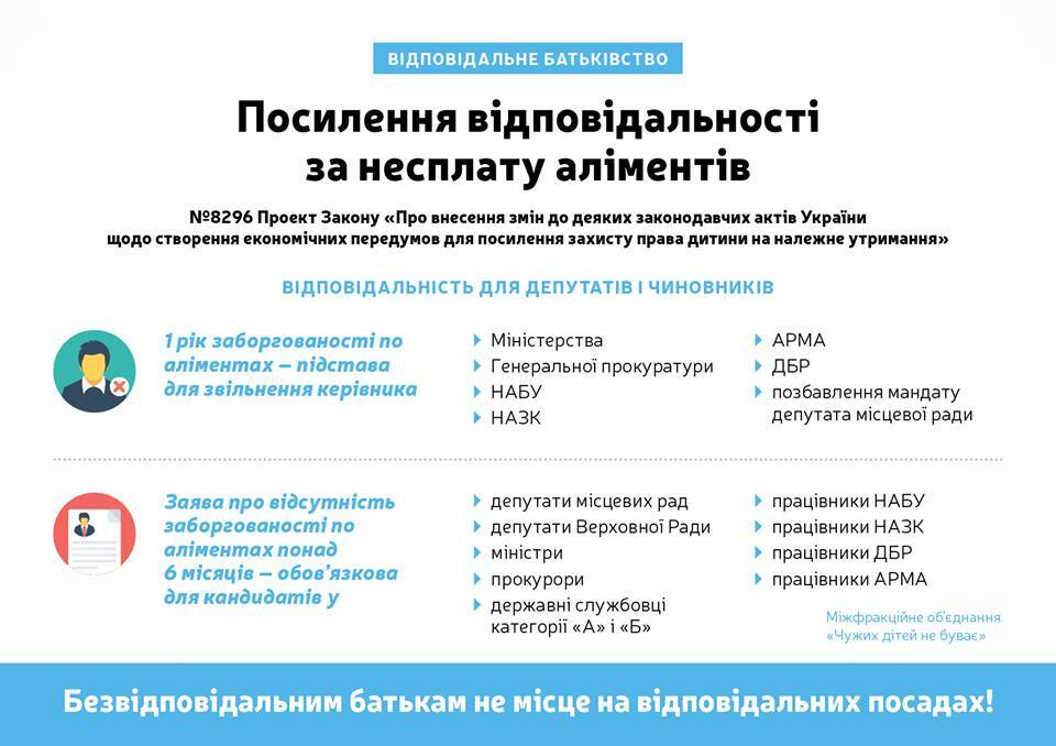  Рада приняла три законопроекта в помощь детям: что это значит