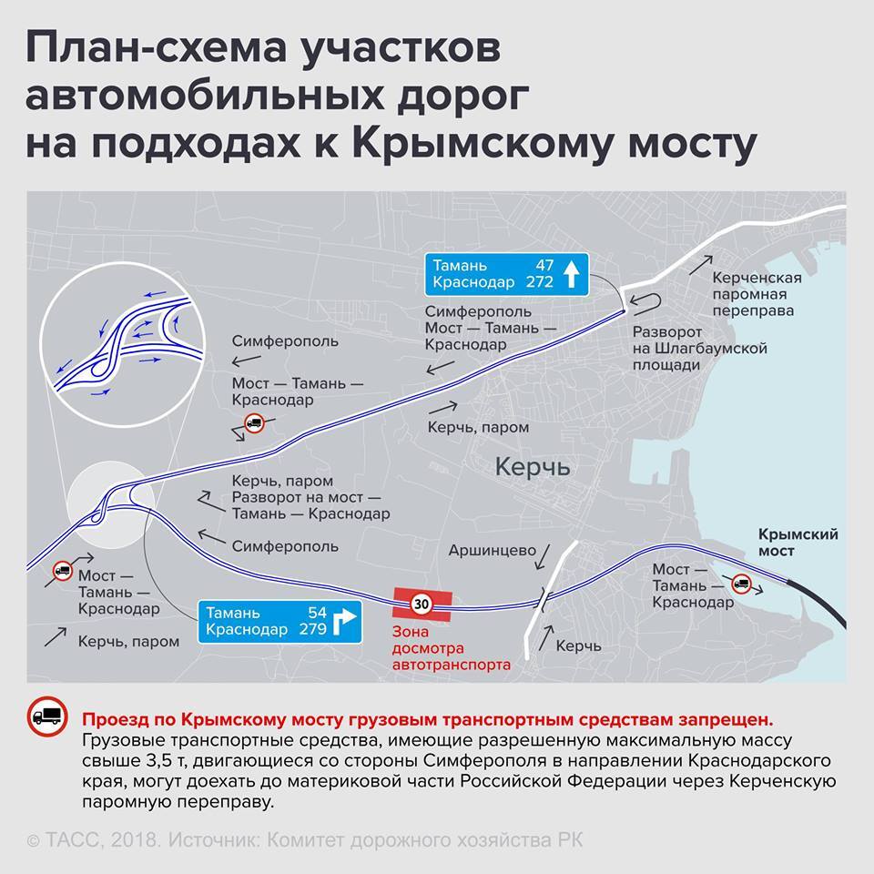 Крымский мост какой-то бутафорский