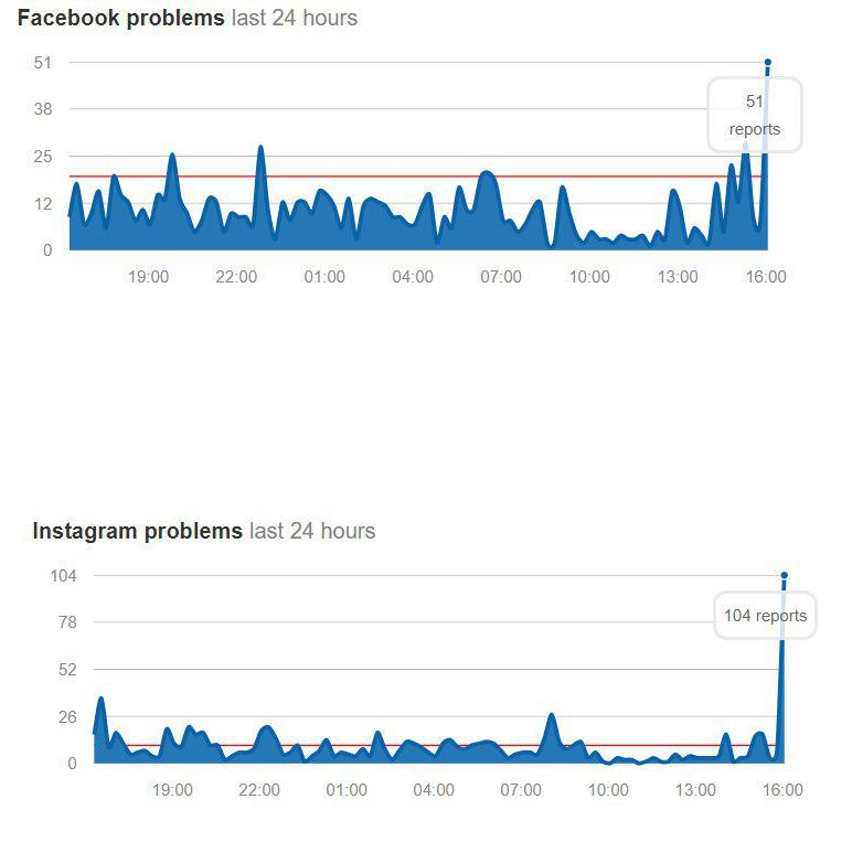 Массовый сбой: по всему миру не работает Facebook и Instagram