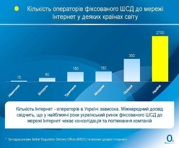 В топ-10 в Украине: интернет-провайдер "Фринет" отчитался за 2017 год