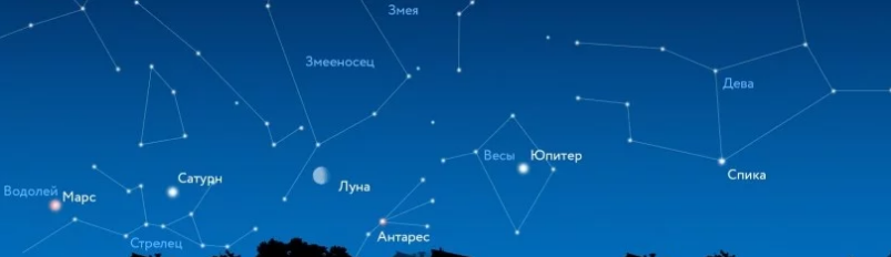 Українці зможуть побачити рідкісне астрономічне явище