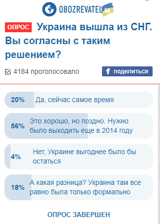 Выход Украины из СНГ: стали известны настроения украинцев