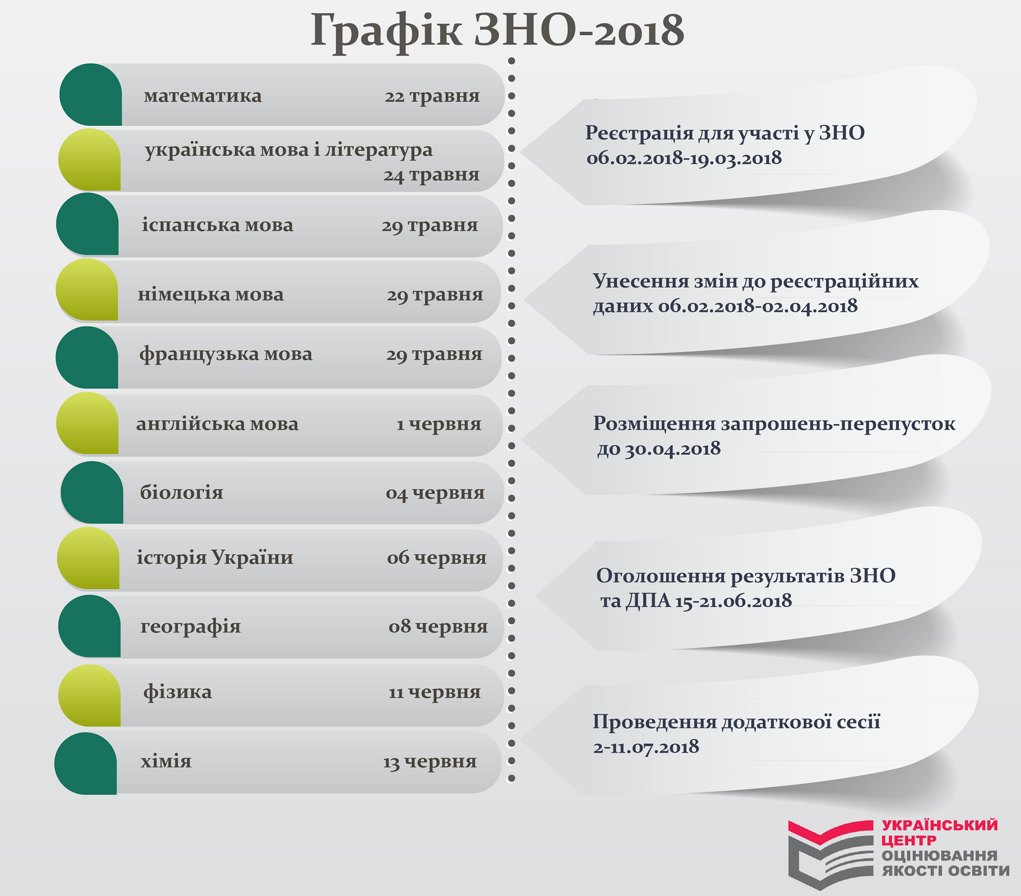 Графік ЗНО-2018