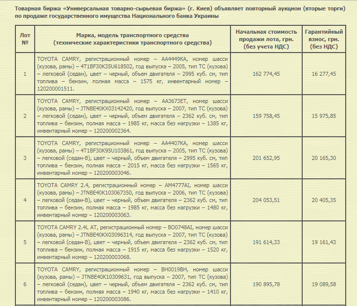 НБУ виставив на аукціон елітні авто: список і ціни